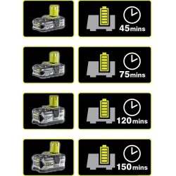 Зарядний пристрій Ryobi ONE + RC18-120 (5133002891)