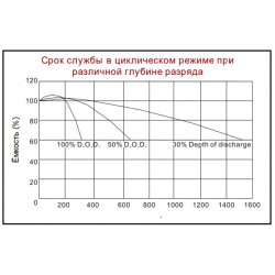 Аккумулятор глубокого разряда NetPRO CS12-100D
