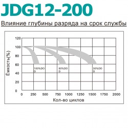 Аккумулятор гелевый Kijo JDG 12V 200Ah GEL